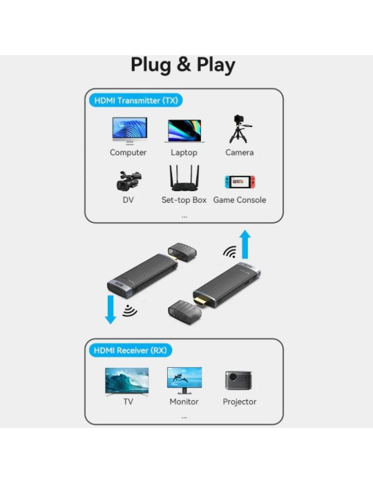 Adaptador de vídeo inalámbrico HDMI a HDMI Vention ADCL0