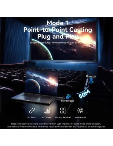 Adaptador de vídeo inalámbrico HDMI a HDMI Vention ADTH0 2