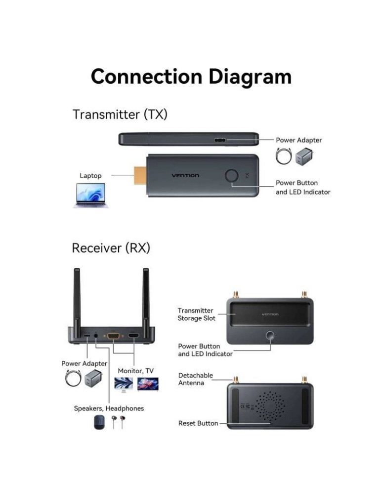 Adaptador de vídeo inalámbrico HDMI a HDMI Vention ADTH0