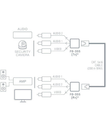 Prolongador Balun de audio y vídeo Fonestar FO-355 2