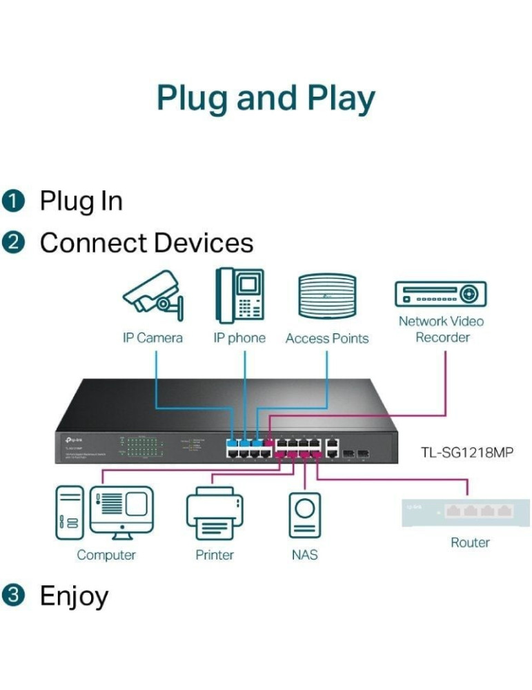 Switch TP-Link TL-SG1218MP 20 Puertos/ RJ-45 10/100/1000 PoE+/SFP