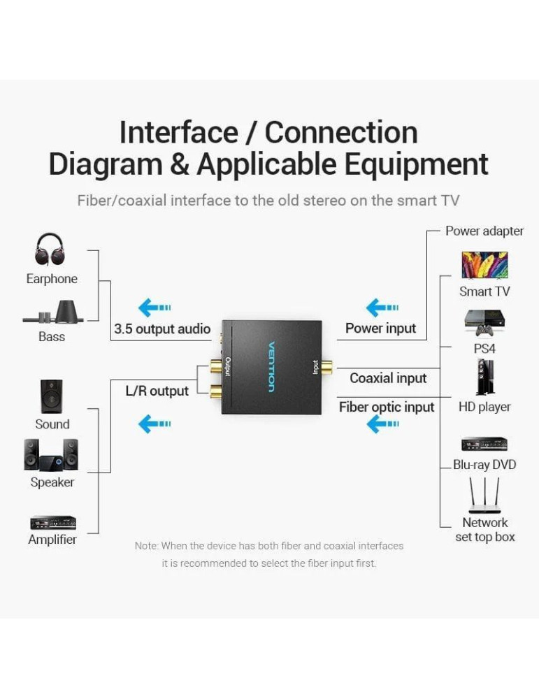 Convertidor de Audio Vention BDFB0-EU/ Entrada Toslink y RCA/ Salida 2x RCA