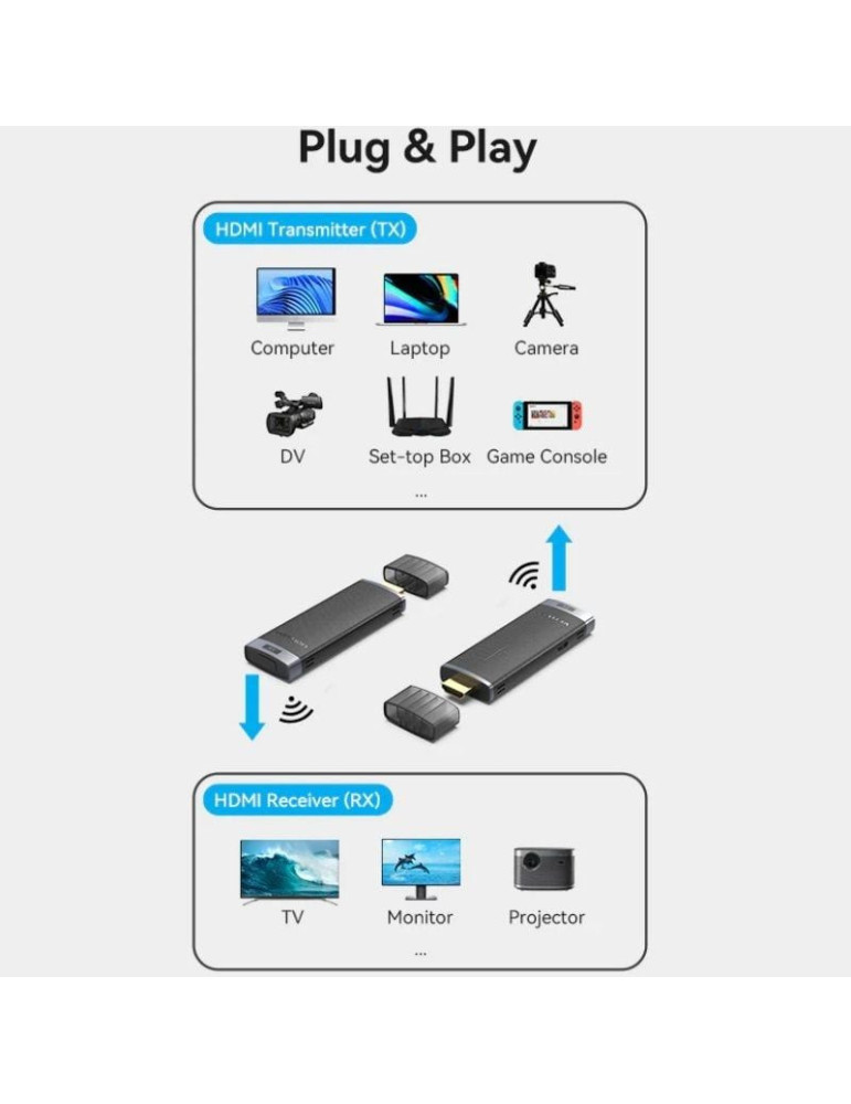 Adaptador de vídeo inalámbrico HDMI a HDMI Vention ADCL0