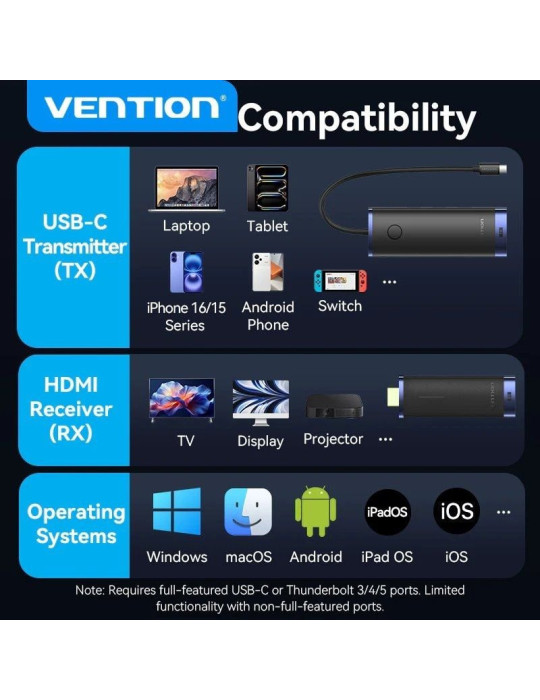 Adaptador/Transmisor de vídeo inalámbrico USB Tipo-C 3.2 - HDMI Vention TPVBB/ 60W