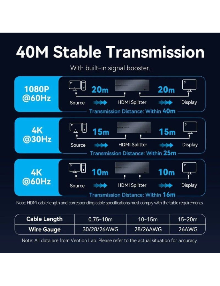 Splitter HDMI 8 en 1 Vention AKSB0-EU/ 8xHDMI