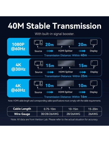Splitter HDMI 8 en 1 Vention AKSB0-EU/ 8xHDMI 2