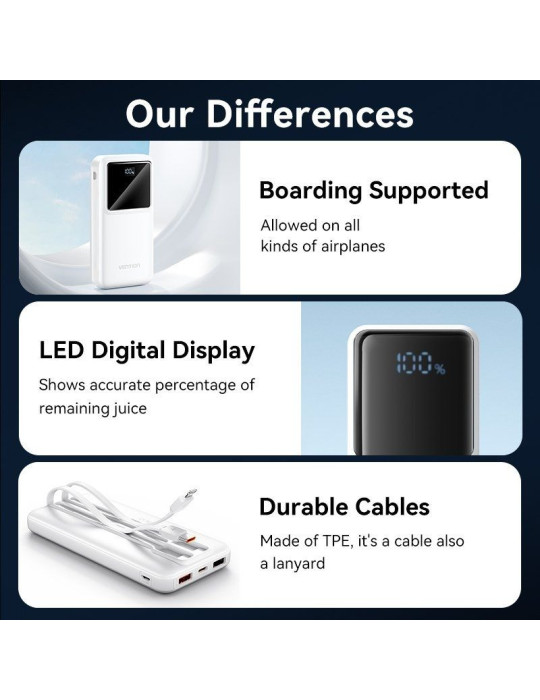 Powerbank 10000mAh Vention FHOW0/ 22.5W/ Blanca/ Incluye Cable USB Tipo-C y Lightning