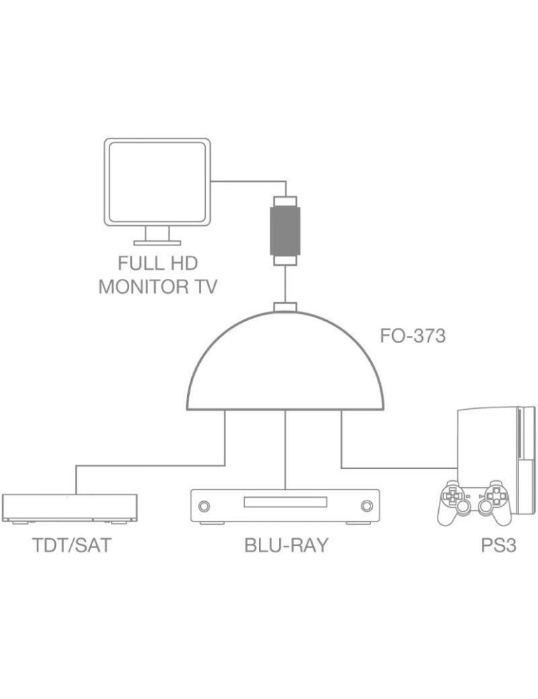 Splitter HDMI 3 en 1 Fonestar FO-373/ 3xHDMI