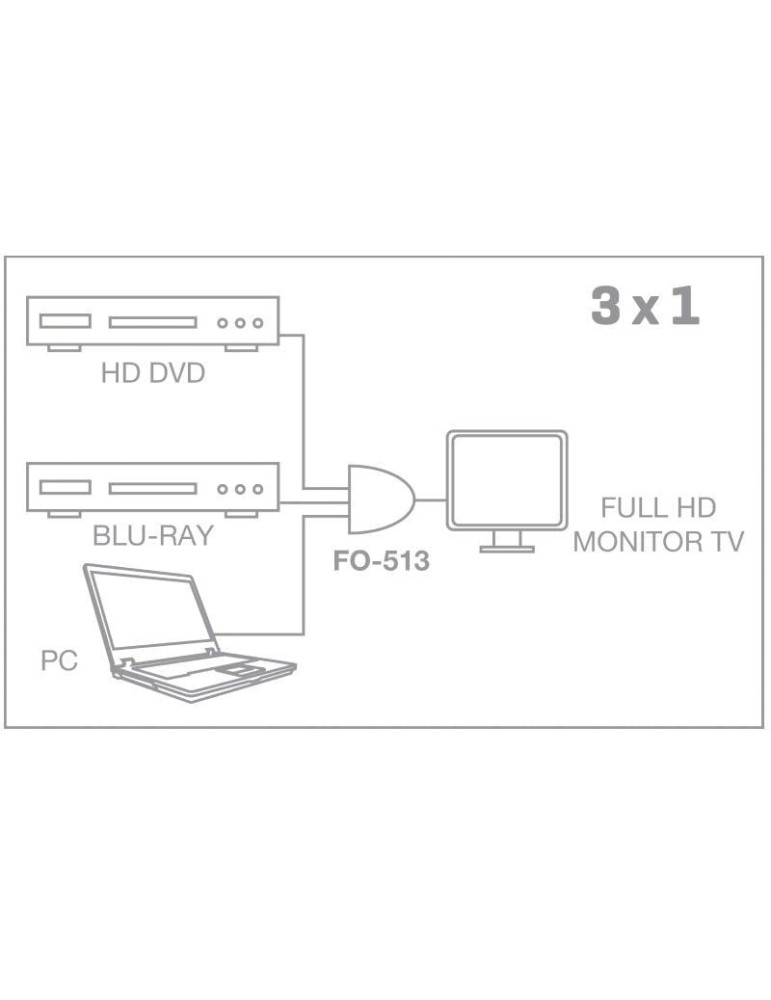 Switch HDMI 3 en 1 Fonestar FO-513/ 3xHDMI