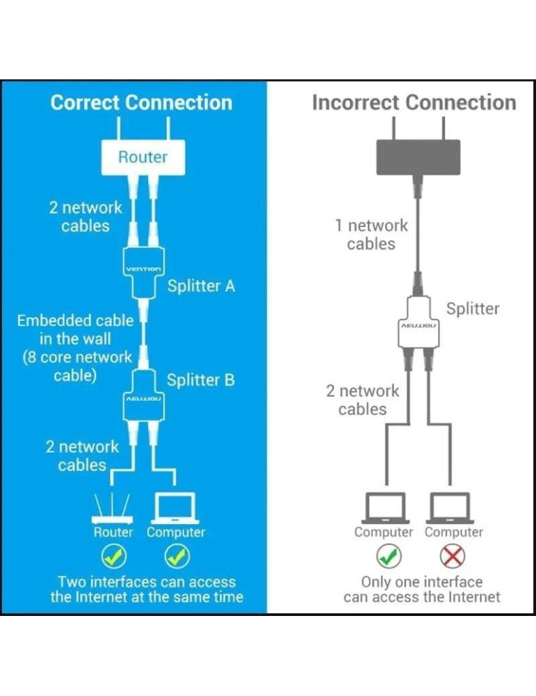 Divisor RJ45 Vention IPTB0/ 100Mbps/ 2 uds