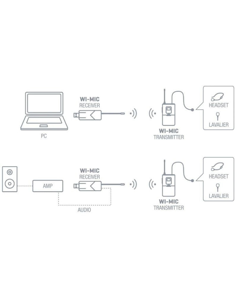 Micrófono de cabeza y solapa UHF Fonestar WI-MIC