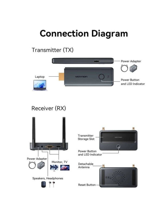 Adaptador de vídeo inalámbrico HDMI a HDMI Vention ADTH0