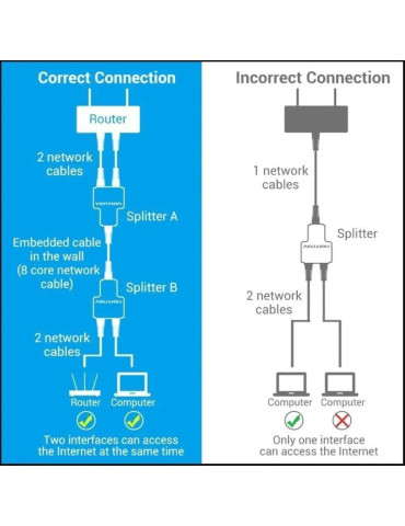 Divisor RJ45 Vention IPTB0/ 100Mbps/ 2 uds 2