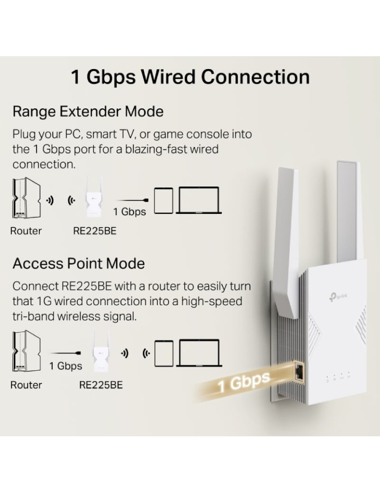 Repetidor/ AP Inalámbrico TP-Link RE225BE 3600Mbps/ WiFi 7/ 2 Antenas