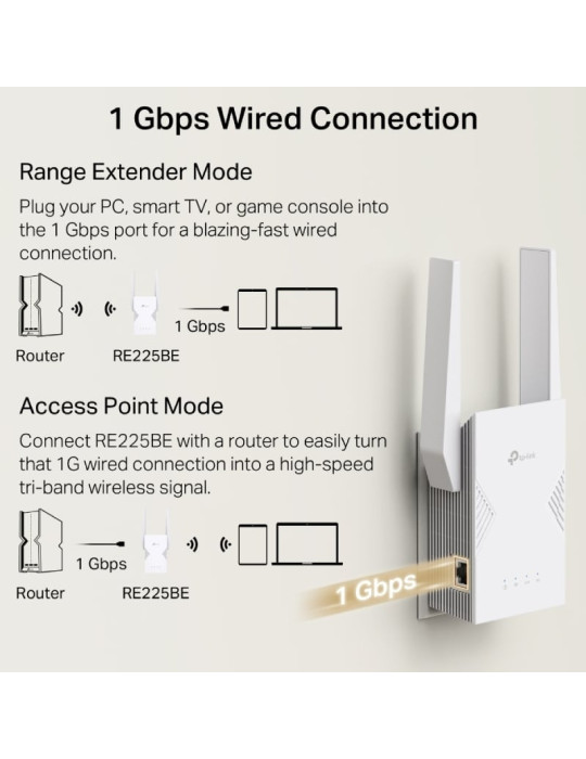 Repetidor/ AP Inalámbrico TP-Link RE225BE 3600Mbps/ WiFi 7/ 2 Antenas