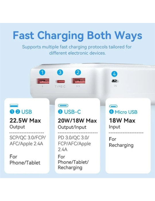 Powerbank 30000mAh Vention FHMB0/ 22.5W/ Negra