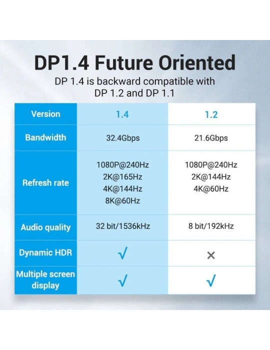 Cable DisplayPort 1.4 8K Vention HCELH/ DisplayPort Macho - DisplayPort Macho/ 2m/ Azul