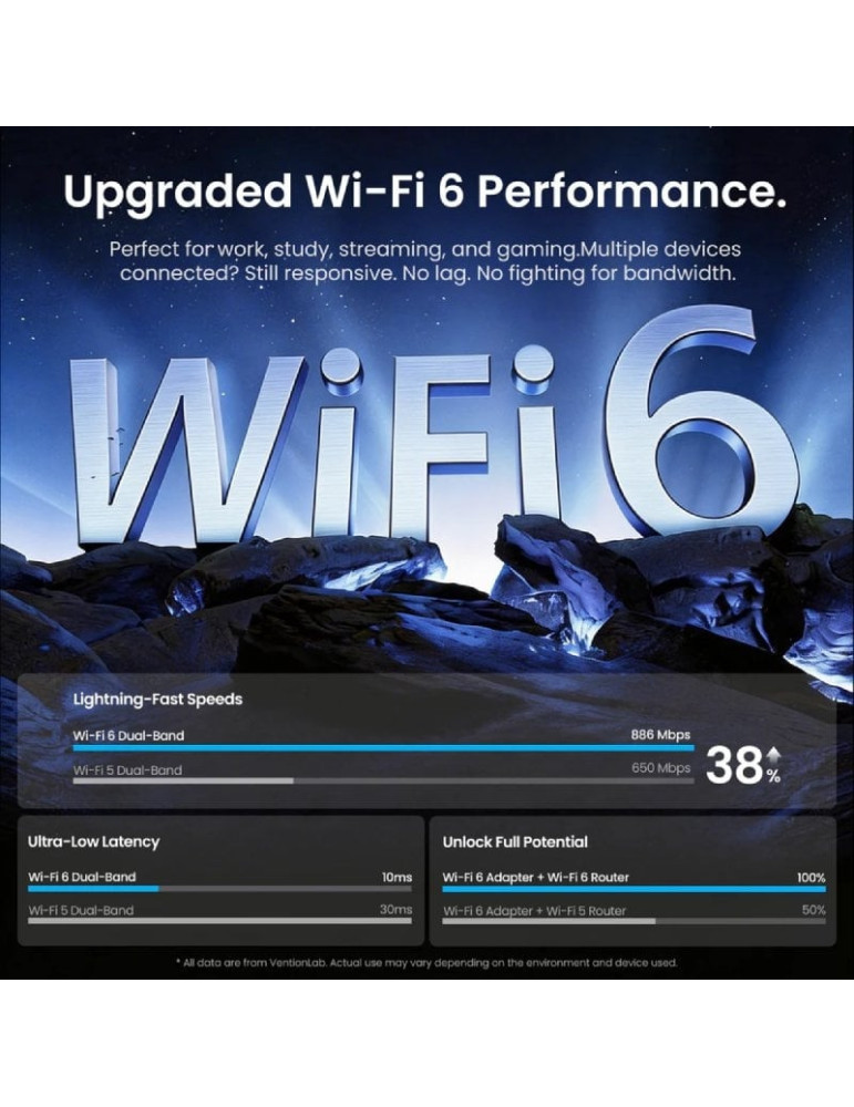 Adaptador USB - WiFi - Bluetooth 5.4 Vention KDXB0/ 900Mbps