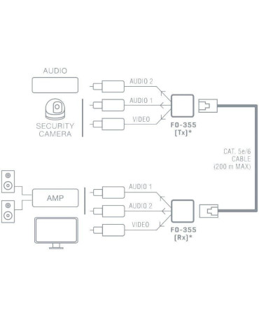 Prolongador Balun de audio y vídeo Fonestar FO-355 2