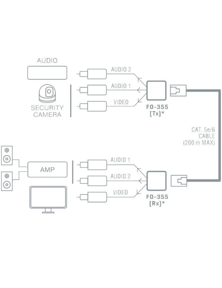 Prolongador Balun de audio y vídeo Fonestar FO-355