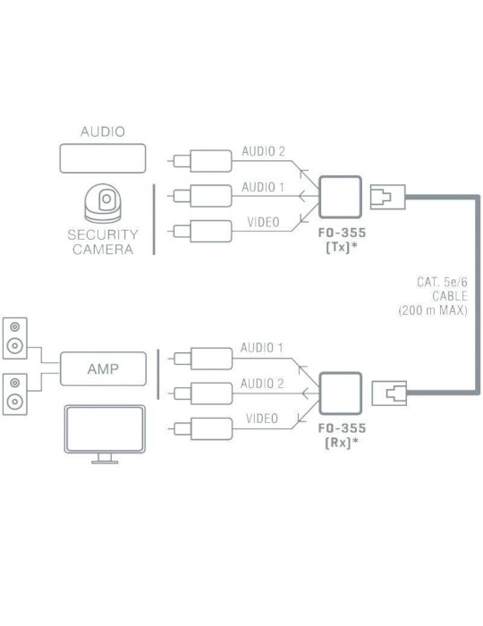 Prolongador Balun de audio y vídeo Fonestar FO-355