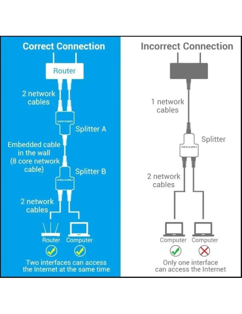 Divisor RJ45 Vention IPTB0/ 100Mbps/ 2 uds