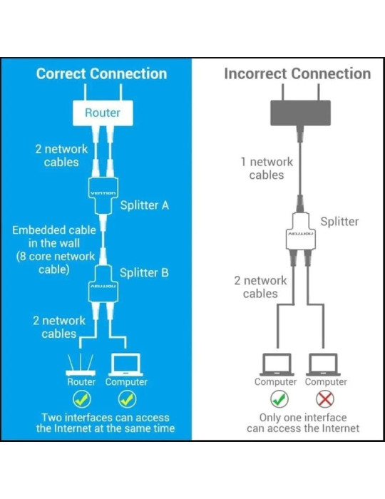 Divisor RJ45 Vention IPTB0/ 100Mbps/ 2 uds