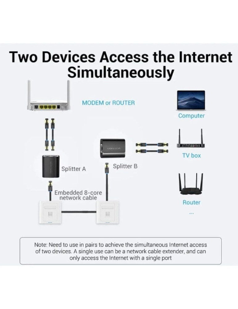 Divisor RJ45 Vention IPTB0/ 100Mbps/ 2 uds