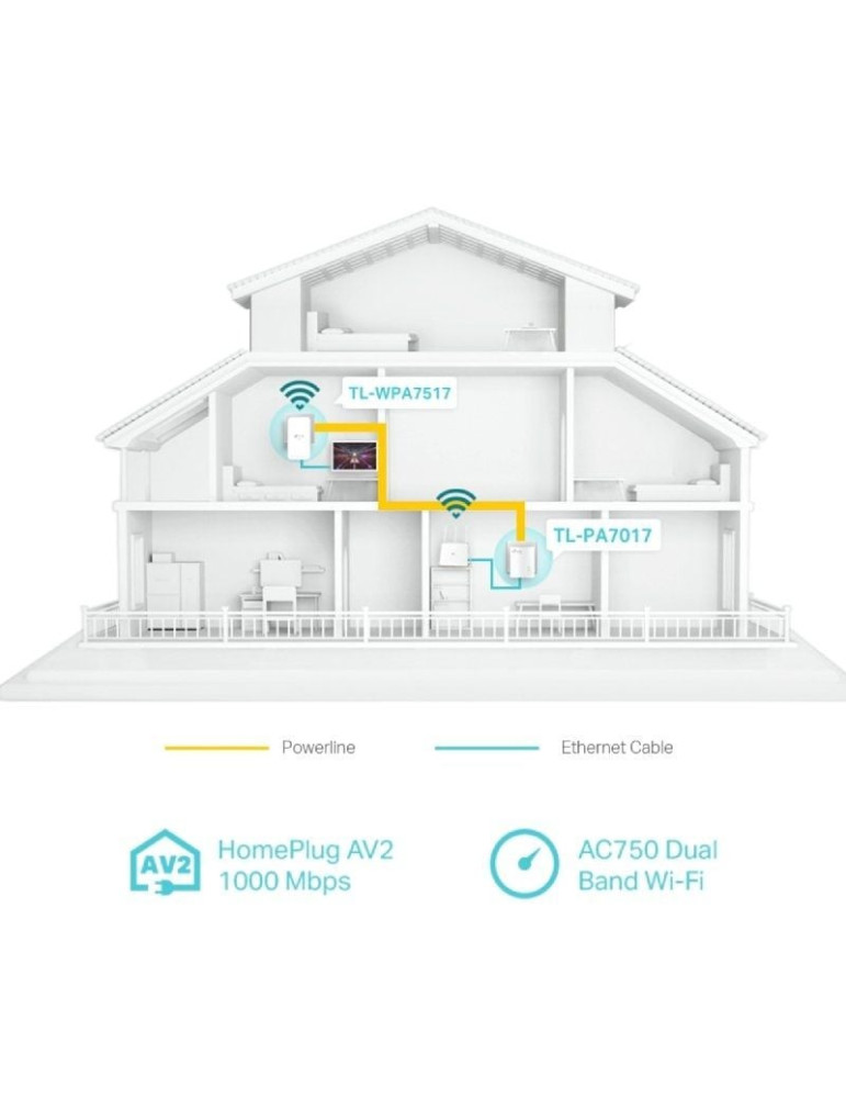 Adaptador Powerline TP-Link TL-WPA7517 KIT 1000Mbps/ Alcance 300m/ Pack de 2
