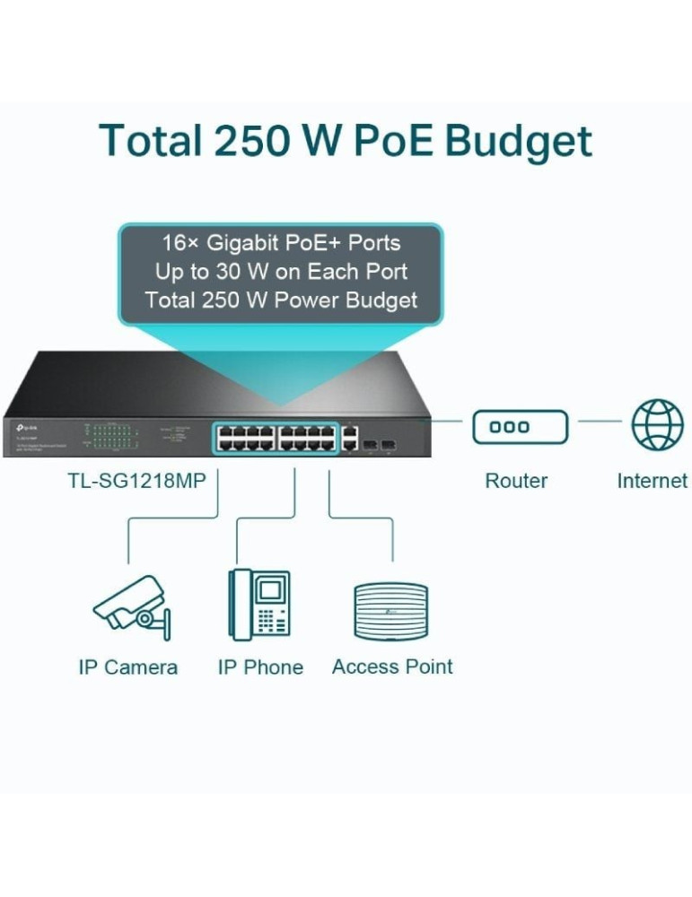 Switch TP-Link TL-SG1218MP 20 Puertos/ RJ-45 10/100/1000 PoE+/SFP