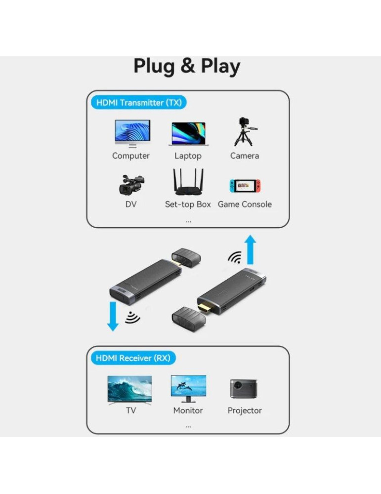 Adaptador de vídeo inalámbrico HDMI a HDMI Vention ADCL0