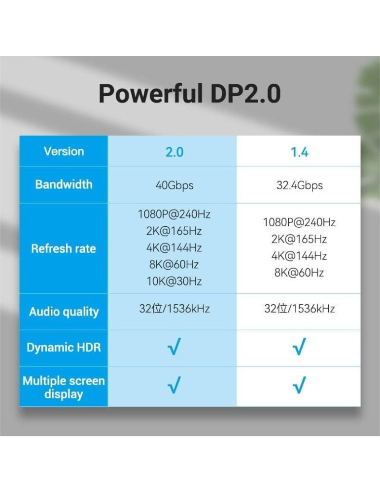 Cable DisplayPort 2.1 16K Vention HGABI/ DisplayPort Macho - DisplayPort Macho/ 3m/ Negro