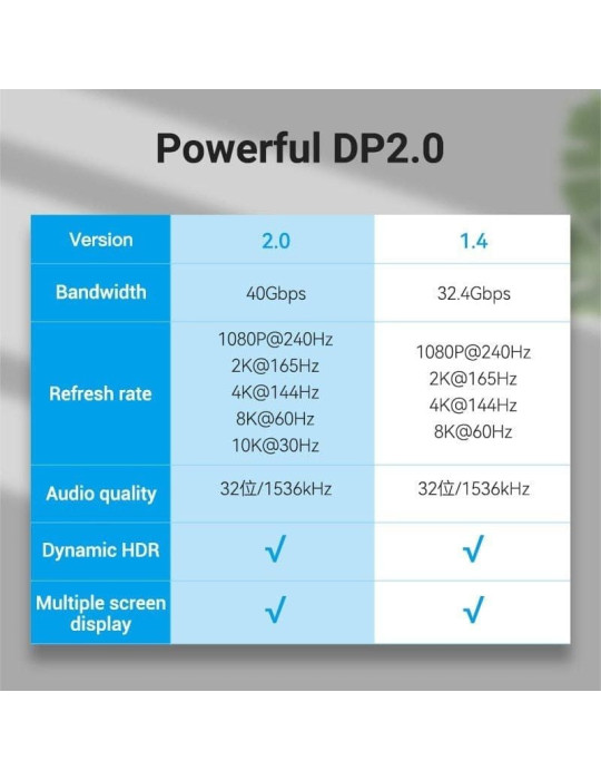 Cable DisplayPort 2.1 16K Vention HGABI/ DisplayPort Macho - DisplayPort Macho/ 3m/ Negro