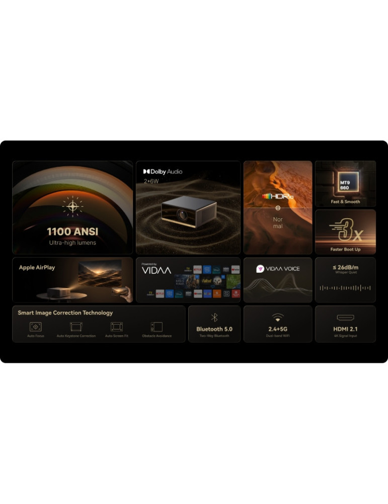 Proyector Portátil Wanbo X5S/ 1100 Lúmenes/ Full HD/ HDMI/ WiFi/ Azul Oscuro